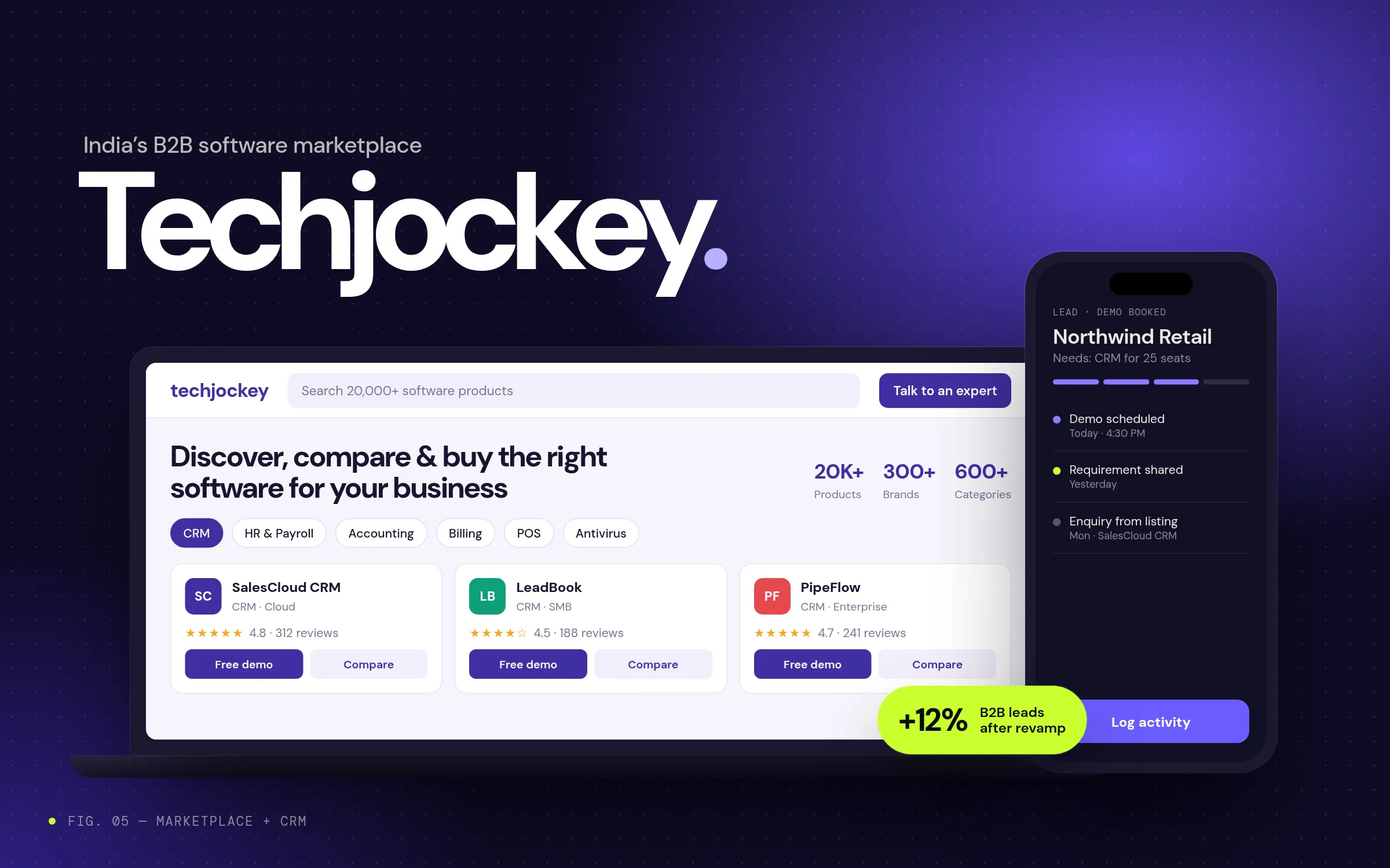 Techjockey project cover